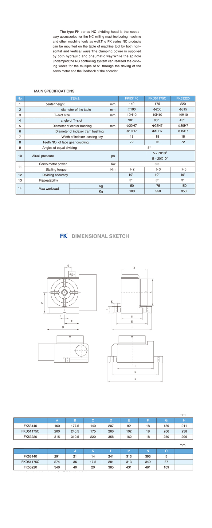 FK Series HOR.vert dividing head..jpg